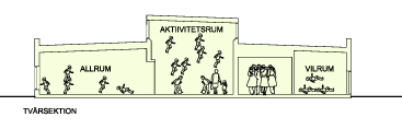 Glömsta förskola, Huddinge 6
